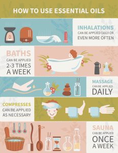 A Holistic Healthcare Aromatherapy infographic. How to use essential oils. All objects are conveniently grouped and are easily editable.