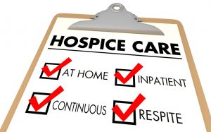 Case Management: A cartoon clipboard with "Hospice Care" check list on it. Custodial Care