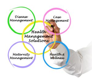 A diagram of the various roles of a case manager. (Disease Management, Care Management, Hospice, etc.) 