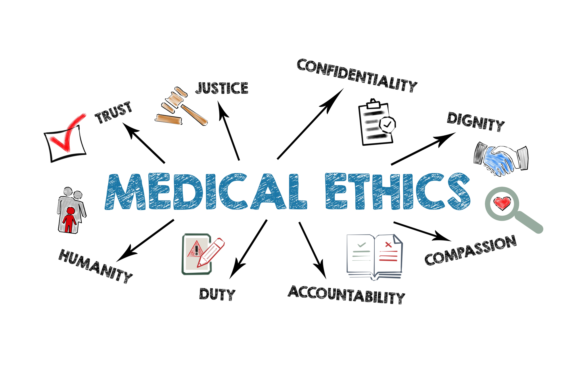 Medical ethics info graph